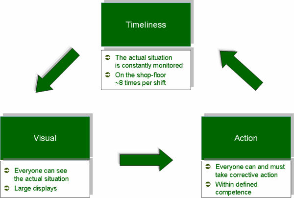 LPMS Core Elements (click to enlarge) LPMS Core Elements (click to enlarge)